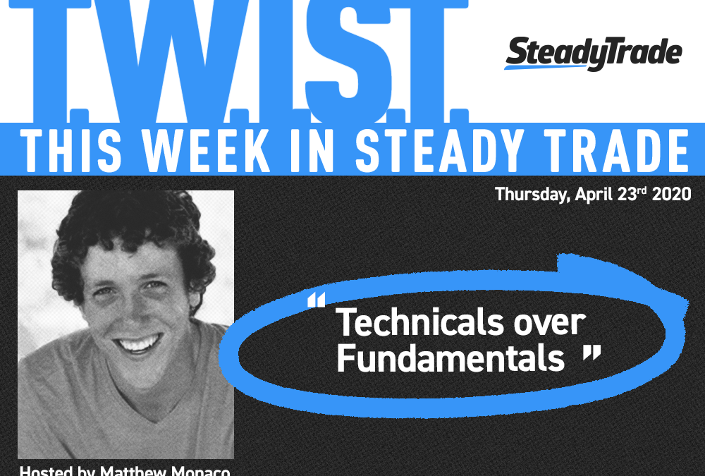 Technicals Over Fundamentals — April 23, 2020
