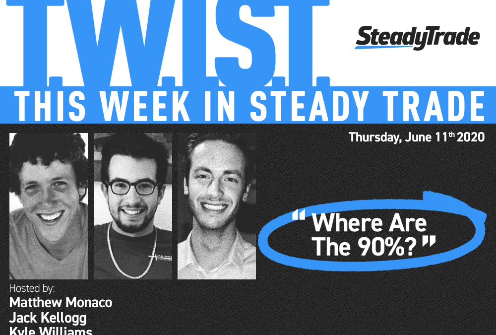 TWIST: Where Are the 90%? (With Scott Saylor) Featuring $HTZ & More, June 11, 2020
