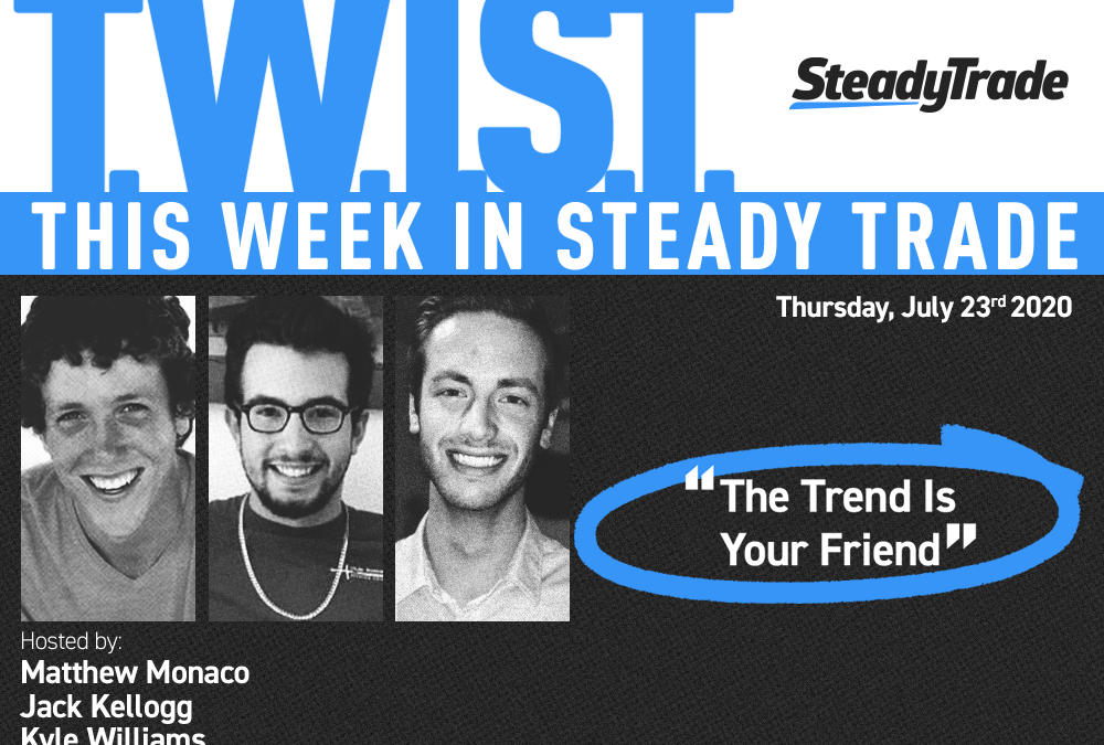 TWIST: The Trend Is Your Friend — $IBIO & More