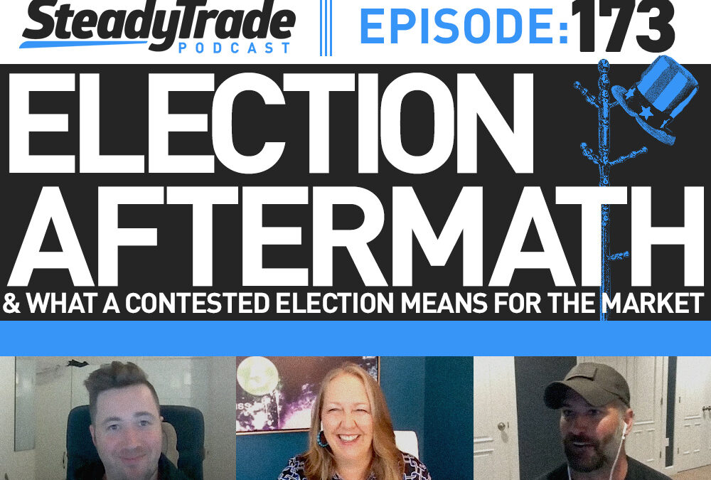 Ep 173: Election Aftermath & What A Contested Election Means for the Market
