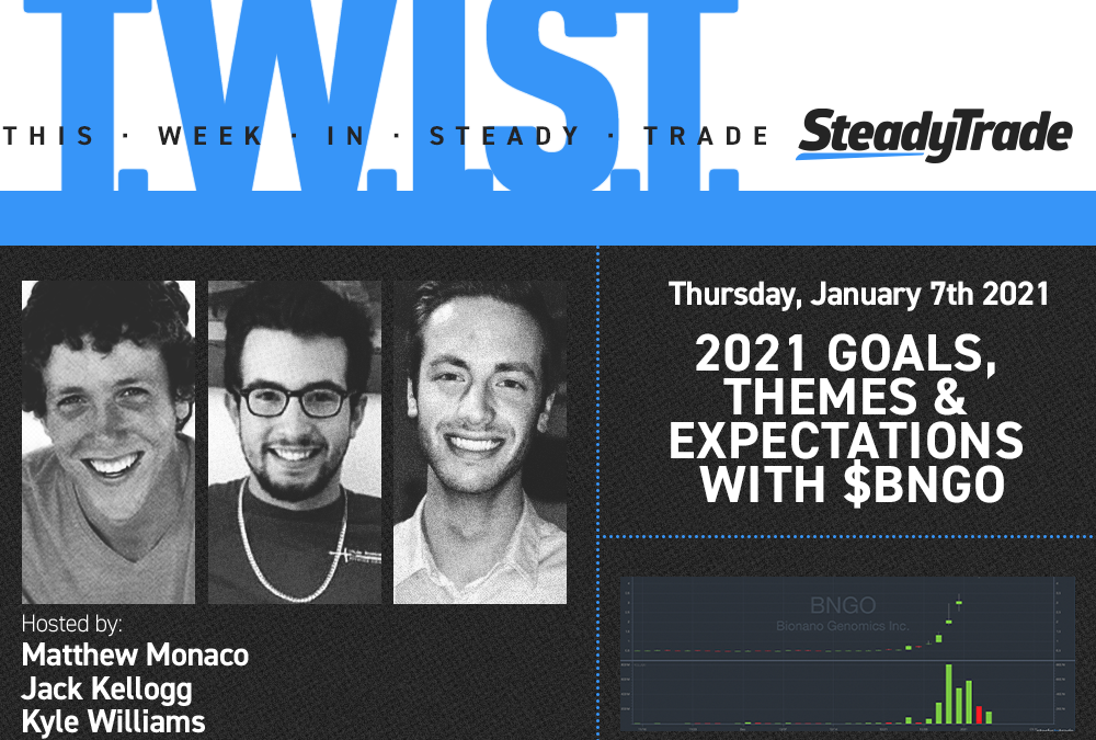 TWIST: 2021 Goals, Themes, & Expectations With $BNGO