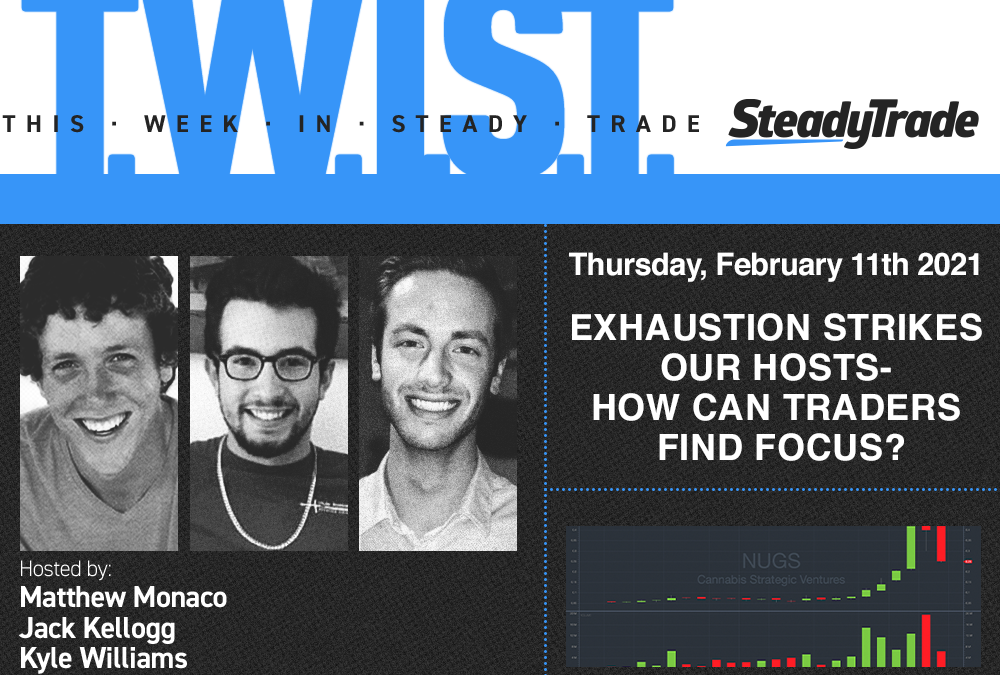 TWIST: Exhaustion Strikes Our Hosts — How Can Traders Find Focus?