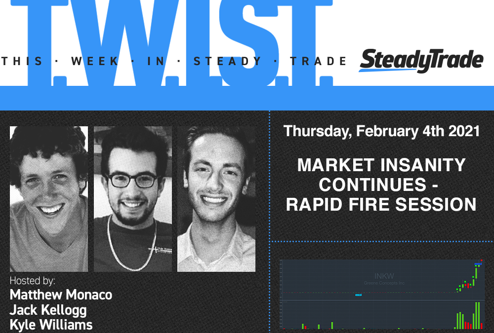 TWIST: Market Insanity Continues — Rapid Fire Session